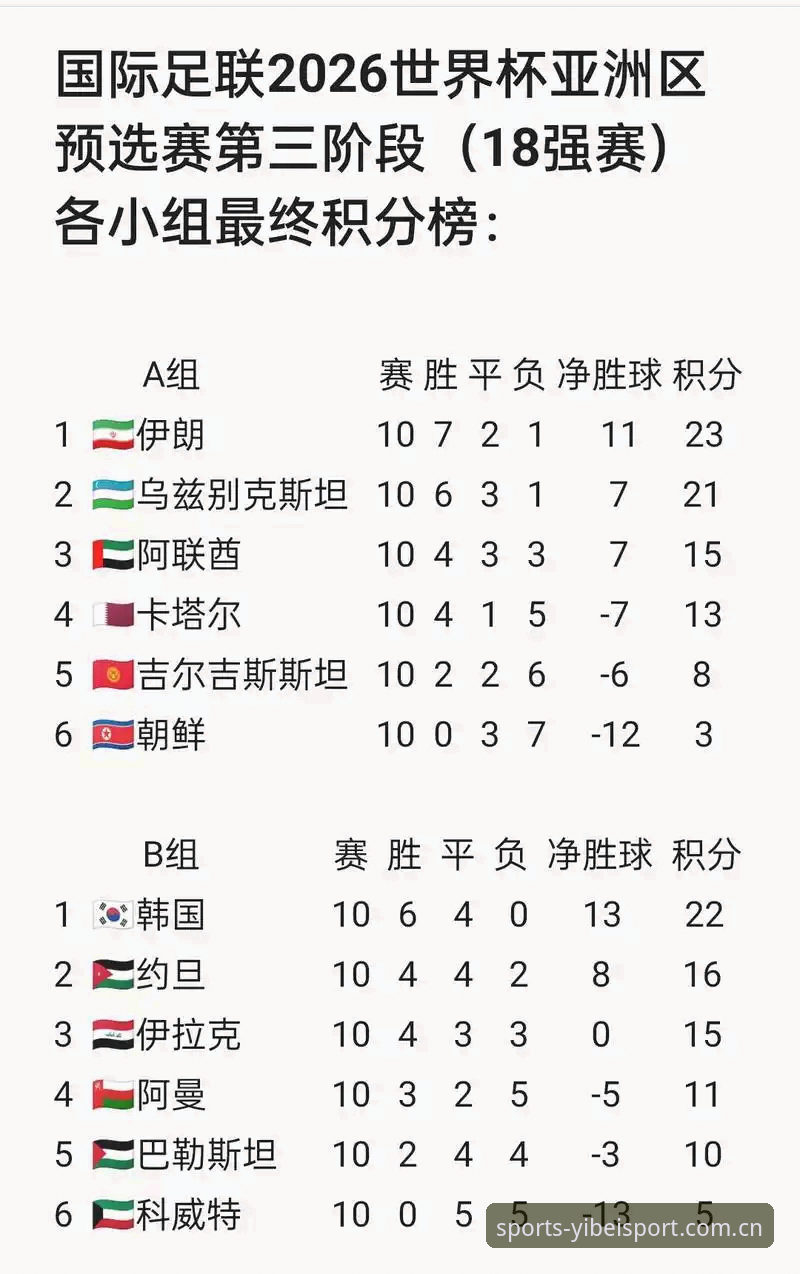易倍优惠领取iOS版 U17世界杯抽签结果深度解析指南——中国男女足分组形势与易倍体育观赛攻略